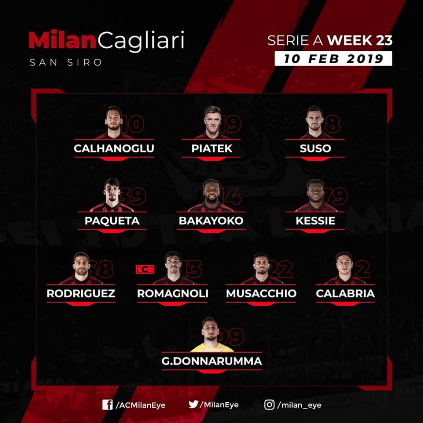 Tak wygląda XI Milanu na mecz z Cagliari!
